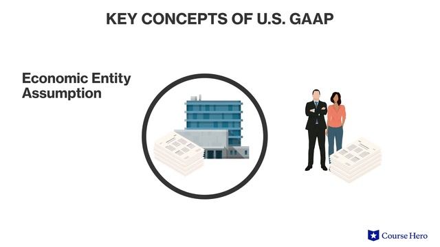 Generally Accepted Accounting Principles GAAP  Principles of Accounting