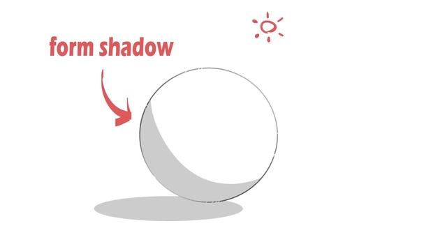 Beginners Guide to Shading - the Best Way to Practice