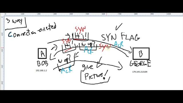 0112 - TCP Fundamentals Part 2 - 3 way handshake