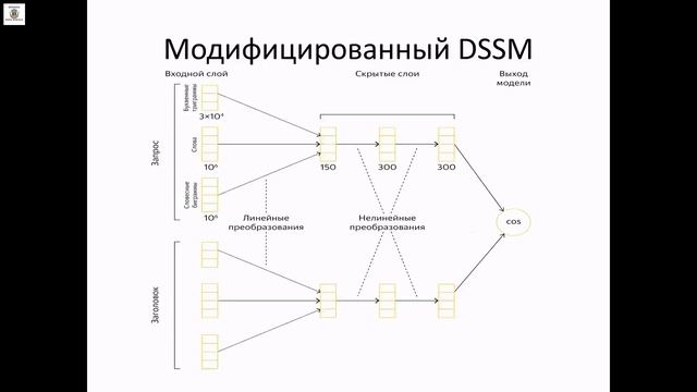 18 Ранжирование и информационный поиск