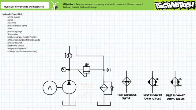 Гидравлические силовые агрегаты и резервуары (полная лекция)