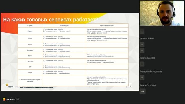 Чем на этот раз удивит Mango Office?