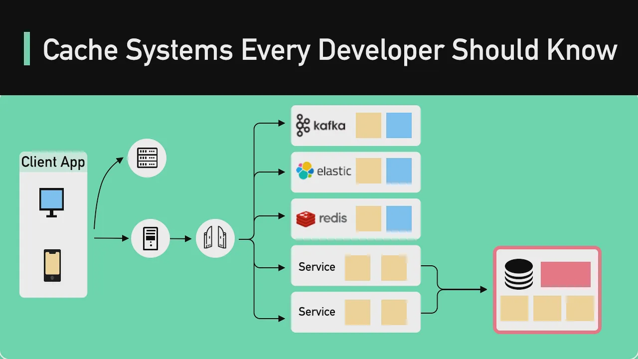 06 - Cache Systems Every Developer Should Know