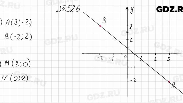 № 526 - Алгебра 7 класс Колягин