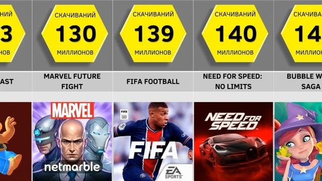 Самые Популярные Игры 2021 по Количеству Скачиваний
