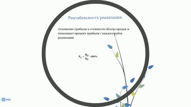 14.2 Виды рентабельности и методы ее определения