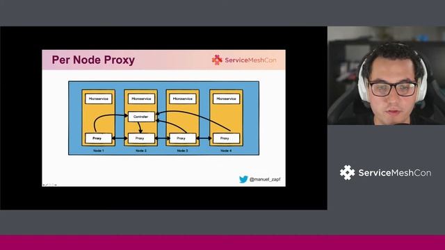 Service Mesh Architectures Explained - Sidecar and Beyond - Manuel Zapf, Containous