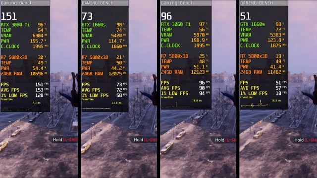 GTX 1660 Super vs RTX 3060 Ti - How Big Is The Difference?