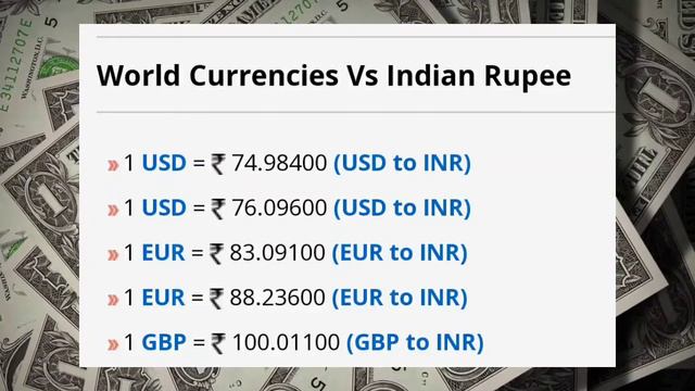 14 April 2022 | Rate of Dollar, Pound, EURO, Dirham | Currency Exchange Rates