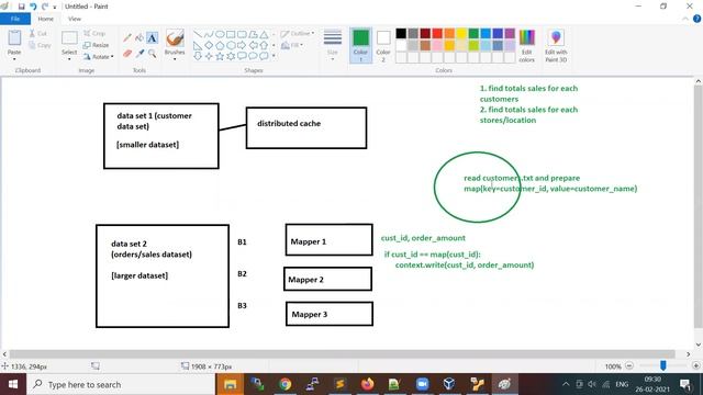 MapReduce Concepts | Apache Hadoop | Part 9