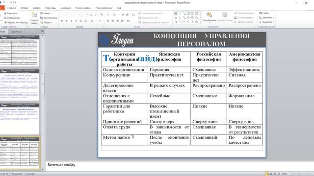 Философия и концепции управления персоналом.mp4