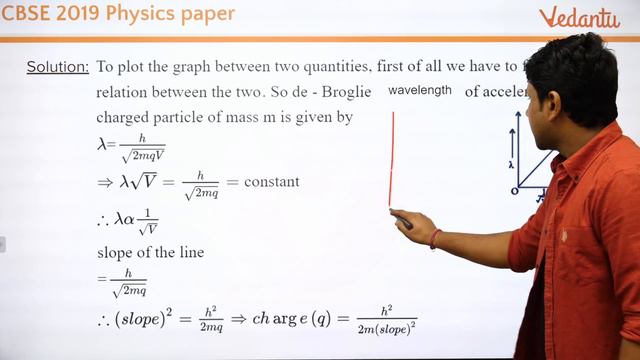 2019 Physics Previous Year Question Papers Class 12 | CBSE 12th board Preparation | Gaurav Gupta