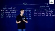 Regular and Irregular Verbs | English