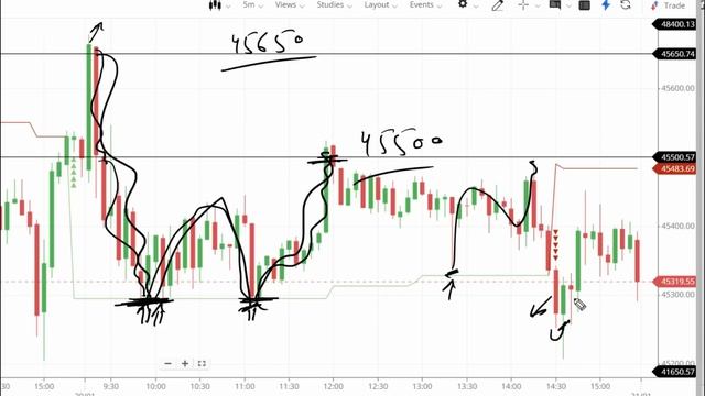 Nifty Prediction and Bank Nifty Analysis for Wednesday | 31 Jan 2024 | Bank NIFTY Tomorrow |