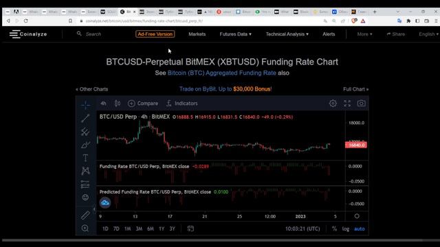 ⚡⚡⚡4часовые скользящие держат BTC🚀! Откат к 16770,🔥урони блокчейн биткоин аналитики Whalemap!