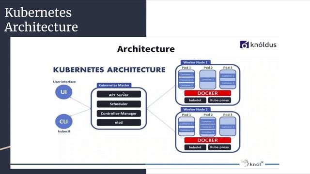 kubernetes lecture 2 - kubernetes architecture