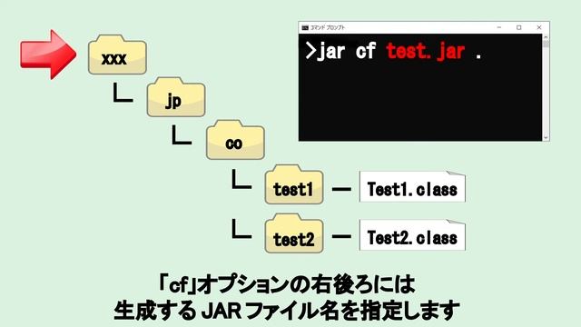 No.98　JARファイル
