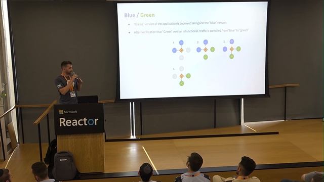 ArgoCD, Argo Workflows and Argo Rollouts in the real world