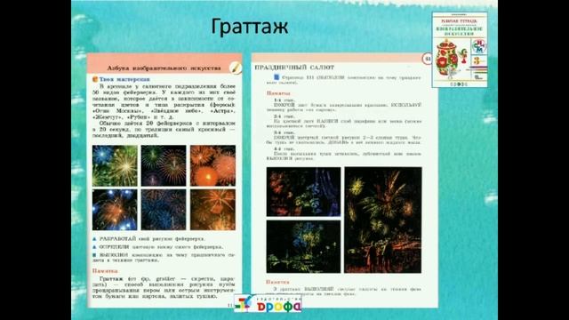 Нетрадиционные техники рисования на уроках изобразительного искусства  в начальной школе 12 58 54
