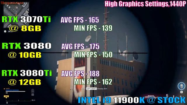 RTX 3070Ti vs RTX 3080 vs RTX 3080Ti  PC GAMES TEST 