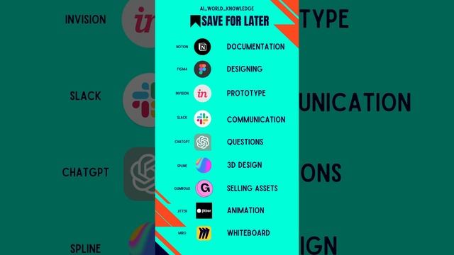 Best ai for designers | Best ai for logo design