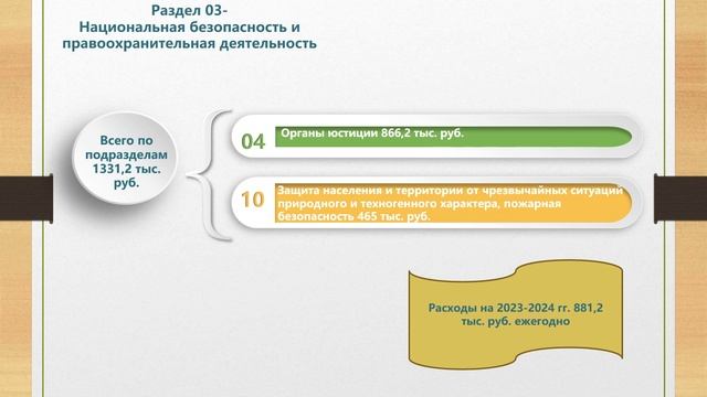 Бюджет для граждан по первоначальному