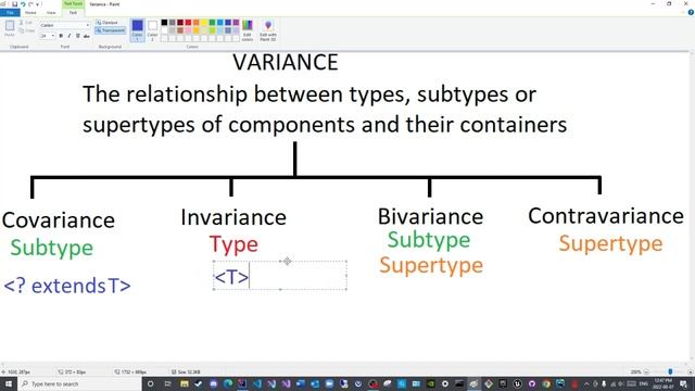 Generics Episode 06: Variance Types