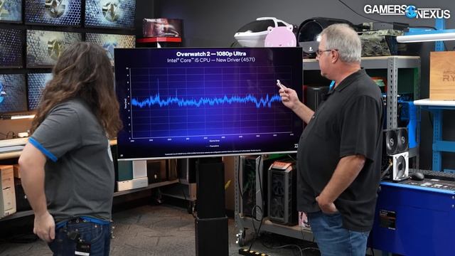 Intel's Major Overhaul for CPU & GPU Benchmarking | "GPU Busy" & Pipeline Technical Discussion