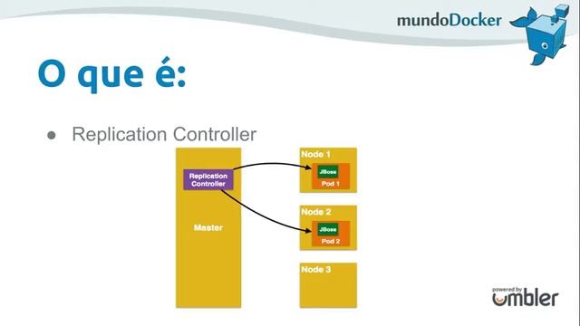 Kubernetes - Como o Google sobrevive