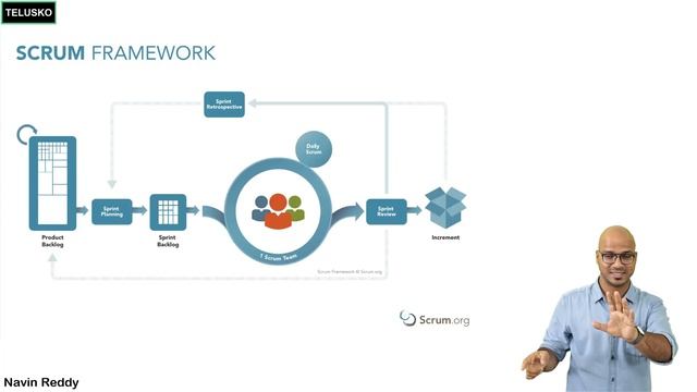 What is Scrum? | Agile
