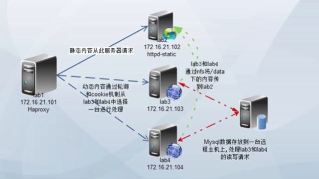 Optimizing Your Business with Raksmart's Virtual Desktop Server Solutions