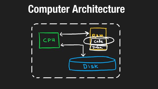 00 - Computer Architecture (RU)