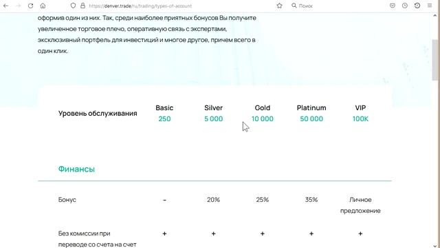 Что говорят про лоховозку Denver.trade через отзывы Почему нет смысла сотрудничать