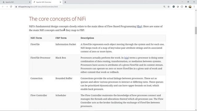 Apache NiFi : Introduction