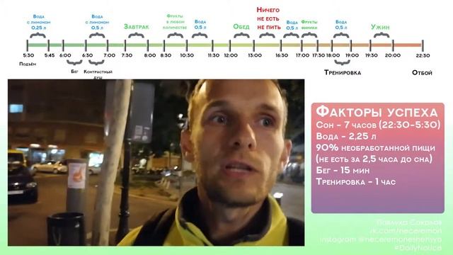 Режим питания. Программа похудения для девушки
