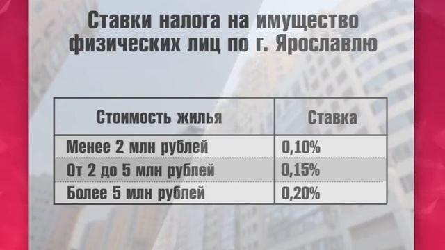 Депутаты муниципалитета утвердили ставки налога на имущество для физлиц