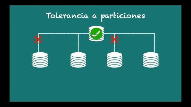 Teorema De CAP