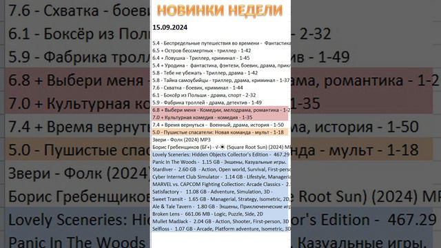 НОВИНКИ НЕДЕЛИ КИНО ИГРЫ МУЗЫКА