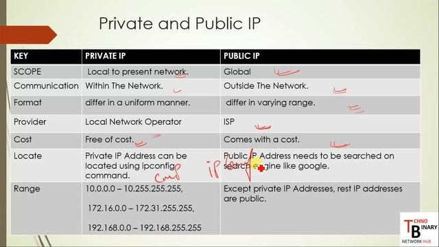 What Is PRIVATE IP ADDRESS AND PUBLIC IP ADDRESS IN HINDI |PRIVATE IP |PUBLIC IP ADDRESS