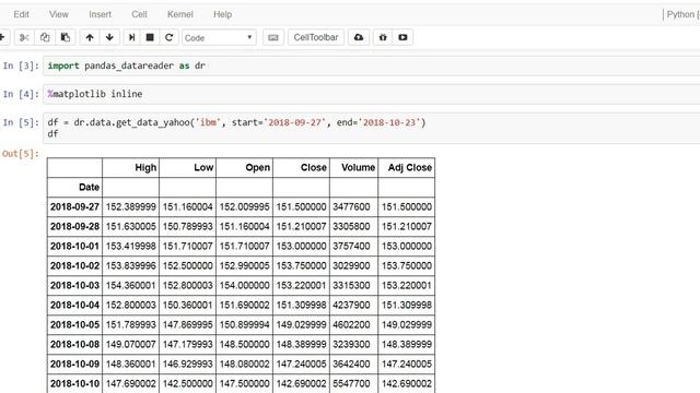 Pandas Data Reader - How to get Yahoo Stock Data