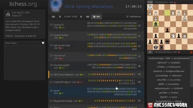 2016 Spring Chess Marathon Tournament [Part 1 of 2]