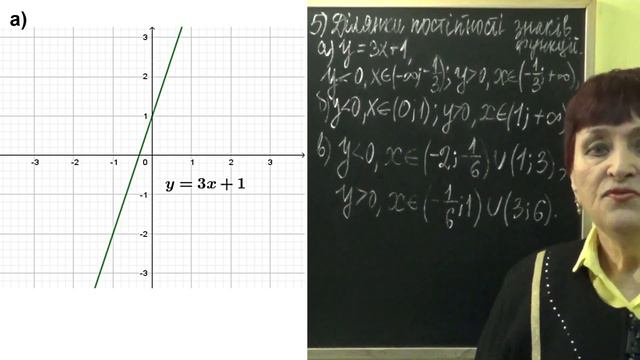 ФУНКЦІЯ у = f (х) ТА ЇЇ ГРАФІК. Відеоурок | АЛГЕБРА 7 клас