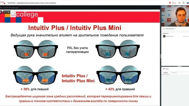 Intuitiv Plus индивидуальные прогрессивные линзы класса премиум