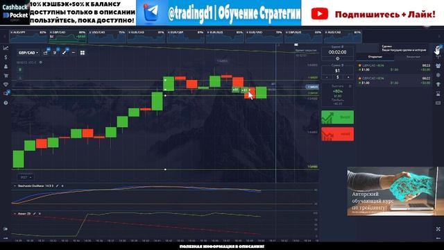 Торгуй УВЕРЕННО! Трейдинг от А до Я для новичка! Binary options!