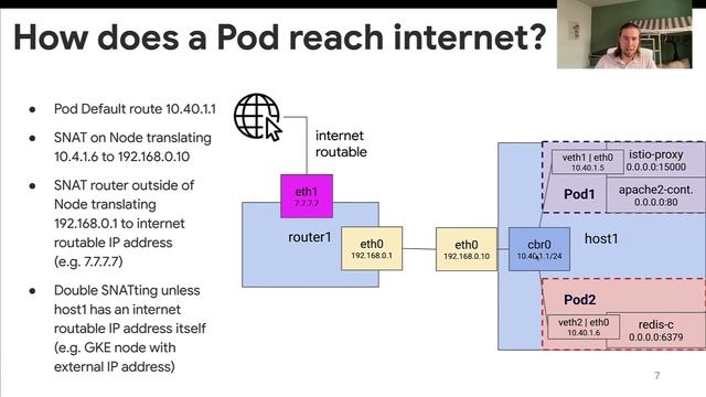 K8s GKE Pod Conatiner Networking and ip-masq-agent deep-dive