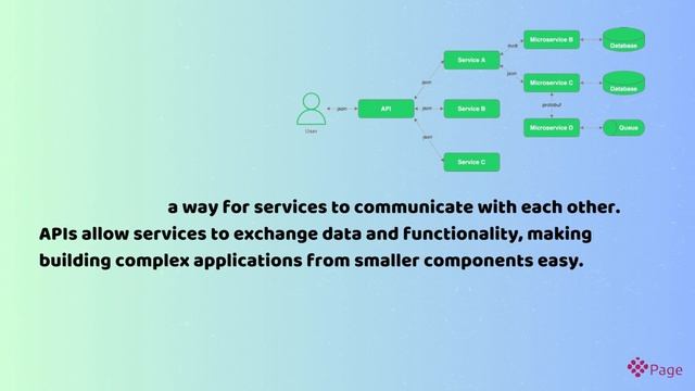 The 5 core components of microservices architecture