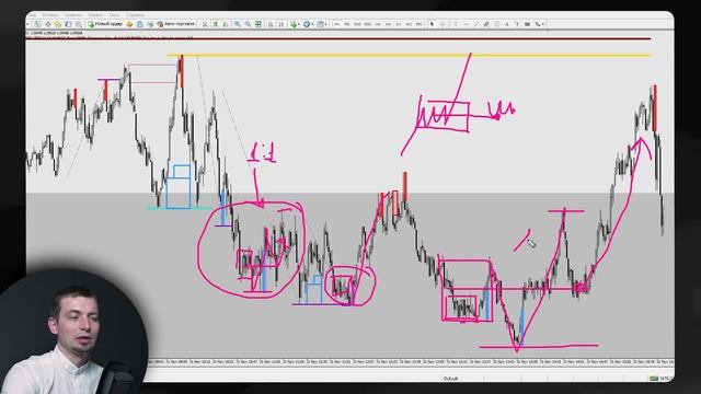 Золотые правила Price Action в трейдинге.