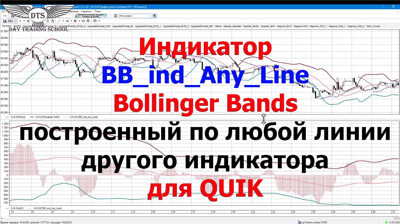 Индикатор Bollinger Bands построенный по другому индикатору в QUIK