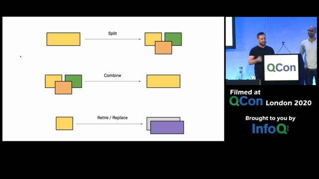 Modern Banking in 1500 Microservices