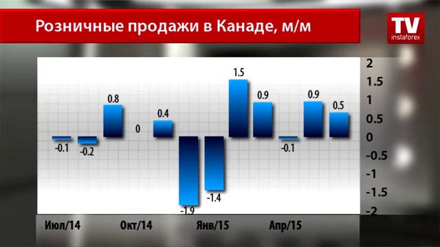 Цены в Канаде растут в соответствии с ожиданиями